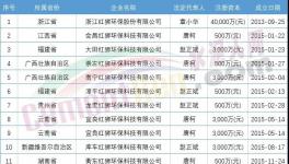 難！海螺叫“苦”！紅獅部分項(xiàng)目被“停”！