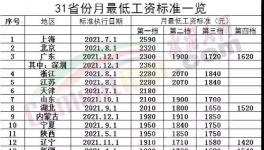 驚訝！海螺“強(qiáng)休”！只發(fā)“低保工資”！