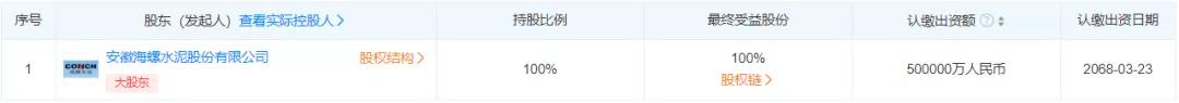 50億元！海螺水泥旗下新能源公司注冊資本暴增900%！