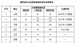 ?低功耗、高穩定性，這項技術輕松應對水泥行業各項復雜抑塵環境！