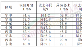 重磅！2022年全國重點(diǎn)項(xiàng)目發(fā)布！熟料率先漲價(jià)！