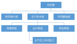 全方位立體巡檢管理的系統設計與實現