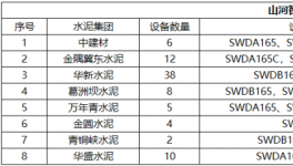 高效、節能、環保、智能，水泥綠色礦山建設少不了它！