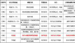 如何從節能的角度選擇軟性聯軸器？