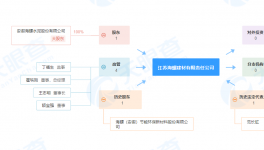 海螺水泥又多一家100%持股子公司！