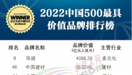 中國建材、金隅、華新、海螺、紅獅等入選中國500最具價值品牌！