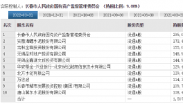 動作不斷！海螺水泥屢屢出手！