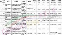 買！買！買！海螺、中建材、華潤、華新“搶礦”！