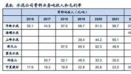 暴利！80%利潤率！海螺、天山、華新等多家水泥廠“改行”！