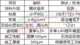 收塵器腐蝕，鈦盾提供保護！