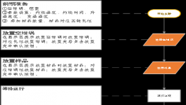 還在用手摸？控制這個指標，更科學的辦法來了！