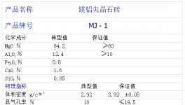 低能耗！高壽命！適應頻繁停窯的好幫手！