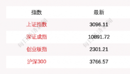 出手！國家救市！多省水泥掀“漲價潮”！