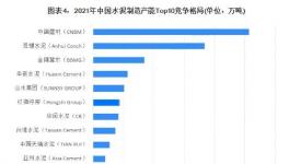 整合！中建材、冀東聯(lián)手！解決過剩問題！
