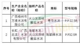 通報！這些水泥廠質(zhì)量不合格！（附名單）