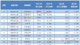 重磅！2022年水泥行業(yè)十大事件！
