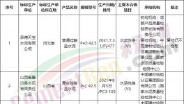 可怕！130多批次水泥質量不合格！(附名單)