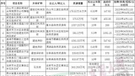 激烈！這些礦山被海螺、金隅、華潤拿下！