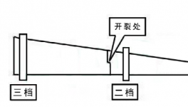 突發！又一水泥廠窯體開裂！