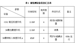 傳動(dòng)率100%！水泥企業(yè)節(jié)能降耗這樣做！