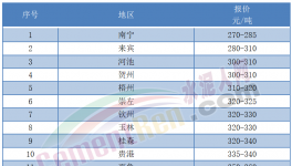 “炸庫”！又跌40元/噸！水泥虧本賣！