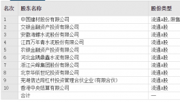 變動！海螺、金隅冀東、華潤多家水泥廠高管頻繁換人！