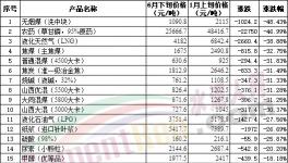 “崩盤”！水泥、煤、鋼、混凝土全線下跌！