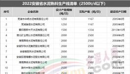 嚴令！這600多條水泥生產線將清退！（附名單）