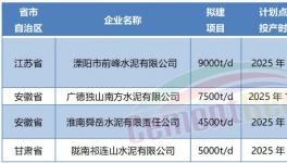 超產50%！批小建大！產能越去越多！
