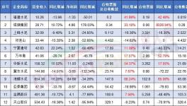 賒銷！！各大水泥廠“賒銷”成瘋！