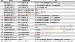 大量承兌“出事”了！墊資風(fēng)險升級！水泥廠應(yīng)收賬款大增！