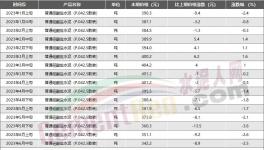 慘！水泥價格最低10大地區(qū)發(fā)布！
