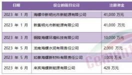定了！海螺“份額之戰(zhàn)”進(jìn)行到底！