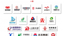 重磅！各大水泥集團研發(fā)費用分析報告！