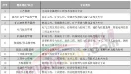 人才荒！寧愿送外賣、開直播也不干水泥！