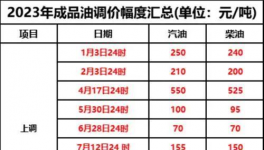 10月1日起！新一輪“漲價(jià)潮”來襲！