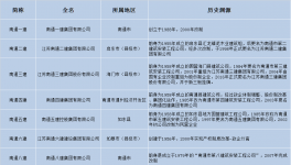 雪崩！“踩踏”蔓延！水泥廠破產(chǎn)剛剛開始……
