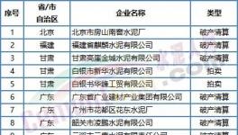 噩耗！價(jià)格“崩塌”！這50多家水泥廠破產(chǎn)！員工成債權(quán)人！