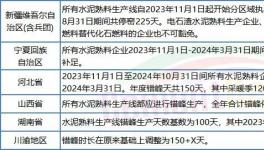 太難！水泥廠扎堆股權轉讓！新建產能“停不下來”！