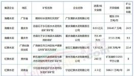 “成本戰(zhàn)”打響！海螺、紅獅、華潤、冀東“出手”！
