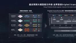 海螺水泥采用盤古大模型，實現了熟料3天、28天強度預測！